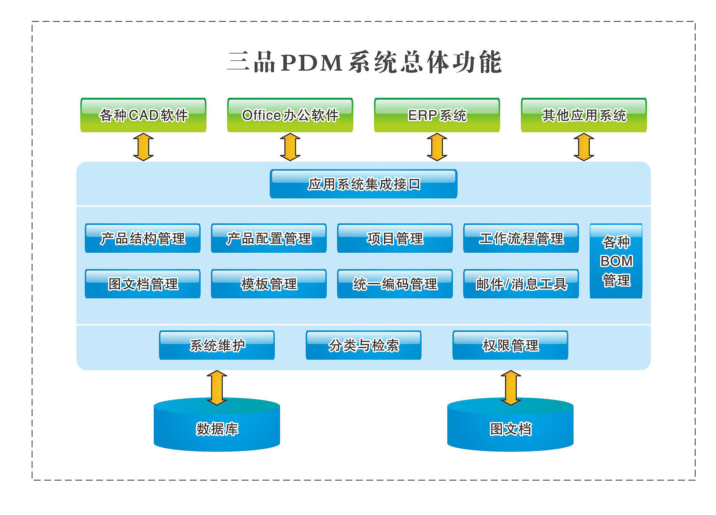 PDM 高效管理企業產品開發與軟件項目數據的核心系統
