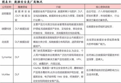 優炫軟件(430208) 信息安全領軍企業，業績五年翻十倍，網絡與信息安全軟件開發的崛起之路